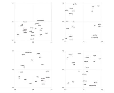 Similarity-based reasoning in conceptual spaces